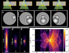 Doping impurity atoms is a strategy commonly used to tune the functionality of materials including catalysts, semiconductors,