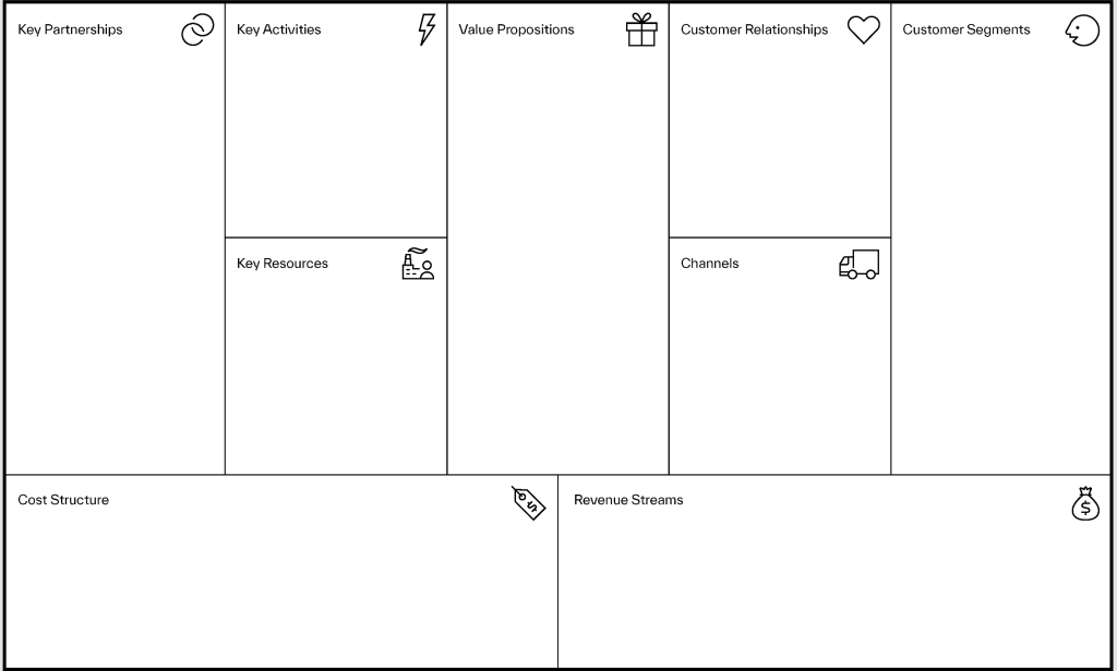 The template for a business model canvas.