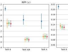 In high-stakes decision-making tasks within legal NLP, such as Case Outcome Classification (COC), quantifying a model's predi