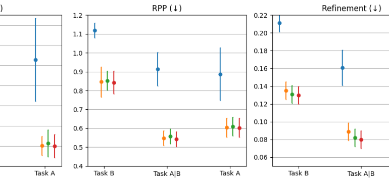 In high-stakes decision-making tasks within legal NLP, such as Case Outcome Classification (COC), quantifying a model's predi