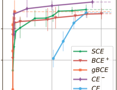 Scalability issue plays a crucial role in productionizing modern recommender systems. Even lightweight architectures may suff